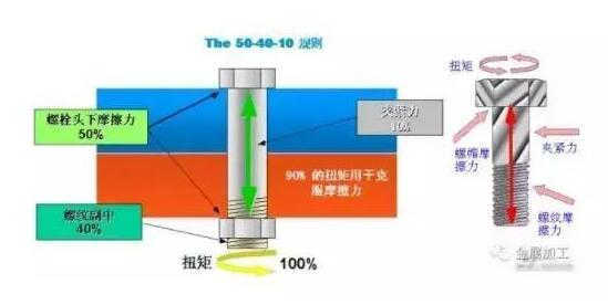 541標準（即50%、40%、10%）